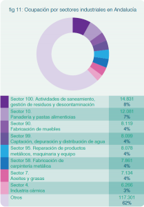 FIGURA 11