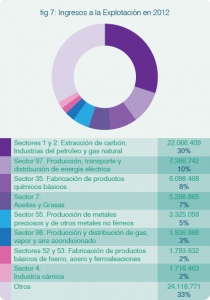 figura 7